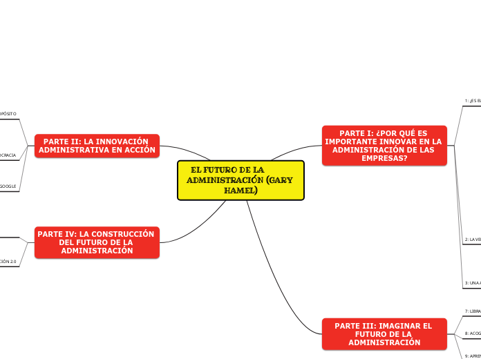 EL FUTURO DE LA           ADMINISTRACIÓN (GARY HAMEL)
