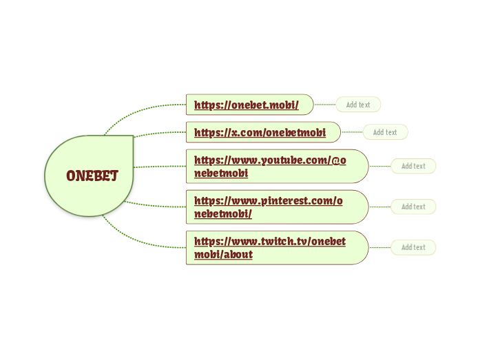 ONEBET - Mapa Mental