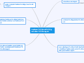 toetsen met gesloten vragen - Mindmap