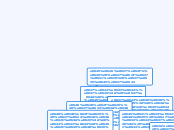 مبادى ادارة اعمال - Mind Map