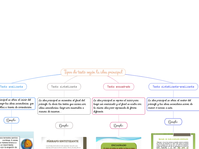 Tipos de texto seg&uacute;n la idea principal 