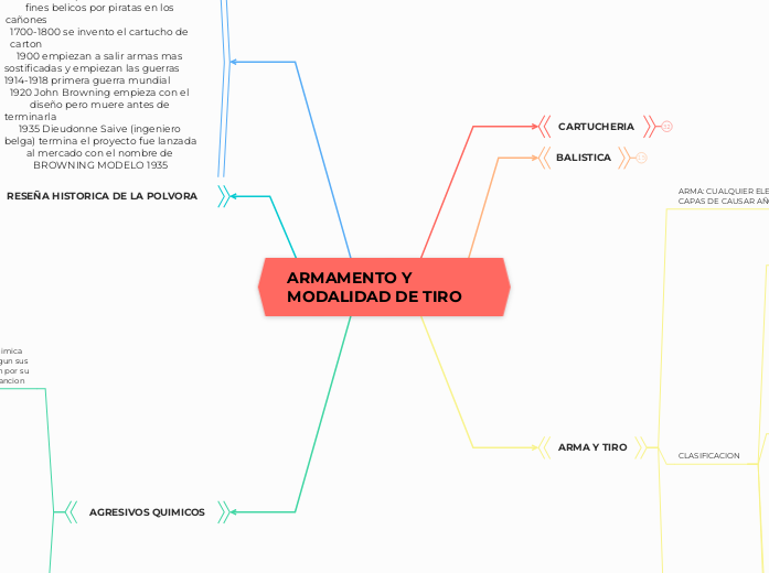ARMAMENTO Y MODALIDAD DE TIRO