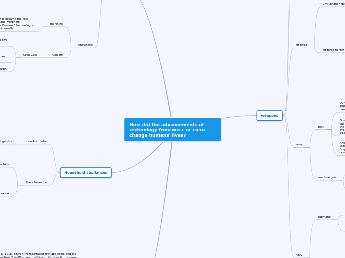 How did the advancements of technology fro...- Mind Map