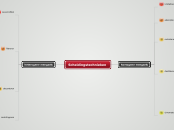 scheidingstechnieken - Mindmap