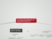 LO STATO PARLAMENTARE IN INGHILTERRA ...- Mappa Mentale