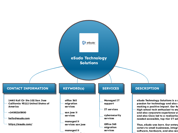 eSudo IT Support And Services