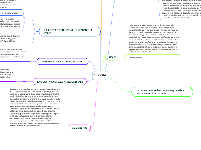 IL LAVORO - Mappa Mentale