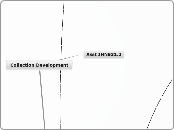 Collection Development - Mind Map
