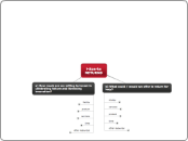 i-Sparks
RETURNS - Mind Map