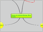 Future of Unlimted Energy: Solar Panels - Mind Map