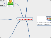 Utilité du mindmapping - Carte Mentale