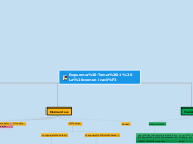 Esquema Tema 1 La comunicación - Mapa Mental