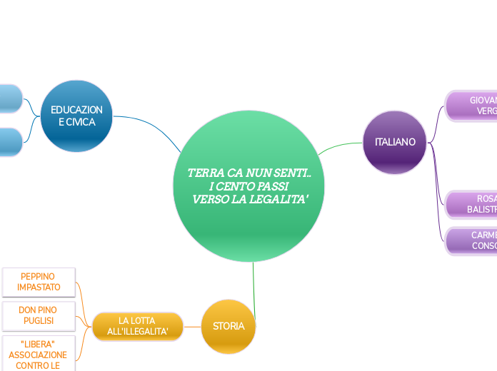 TERRA CA NUN SENTI..
I CENTO PASSI 
VERSO LA LEGALITA'