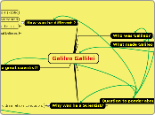 Galileo Gallilei - Mind Map