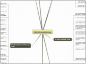 A2 - Workforce planning - Mind Map