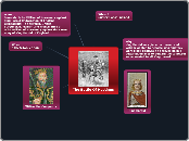 The Battle Of Hastings - Mind Map