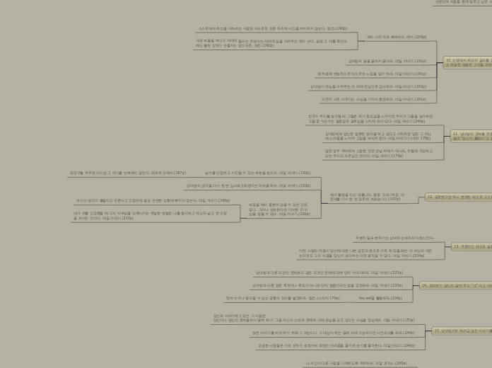 책 - Mind Map