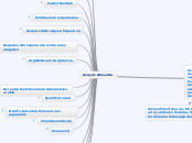 Gorputz Hizkuntza - Mind Map