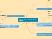 Christ the Master Teacher - Mind Map