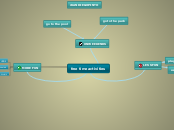 free time activities - Mind Map