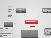 нр - Мыслительная карта