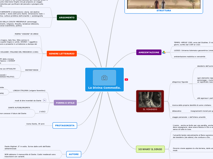 La Divina Commedia. - Mappa Mentale