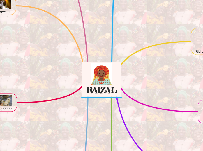 RAIZAL