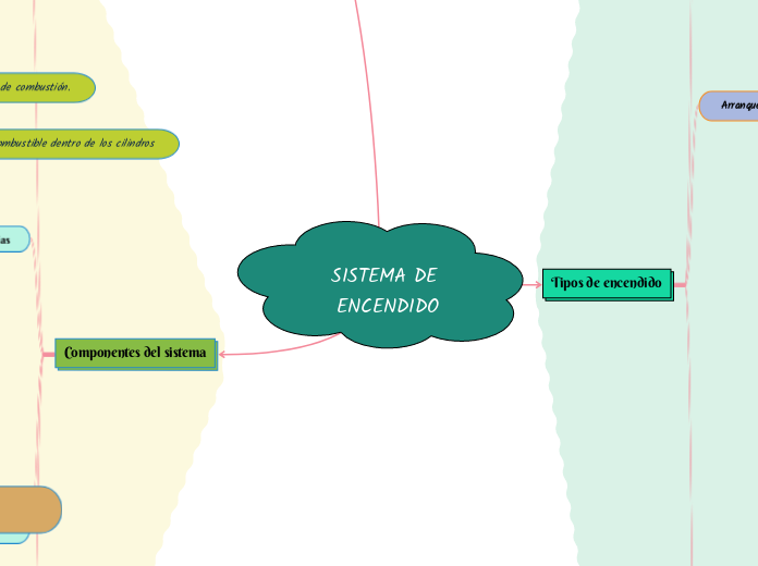SISTEMA DE ENCENDIDO