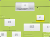 LA FAMILIA: CONCEPTO, CAMBIOS Y NUEVOS ...- Mapa Mental