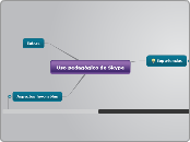 Uso pedagógico de Skype - Mapa Mental