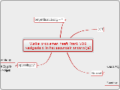 Welke problemen heeft Frank VDBvastgesteld ...- Mindmap