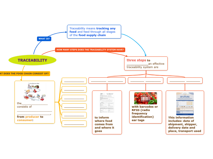 TRACEABILITY 