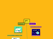optics - Mind Map
