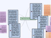 Emily's Network - Mind Map