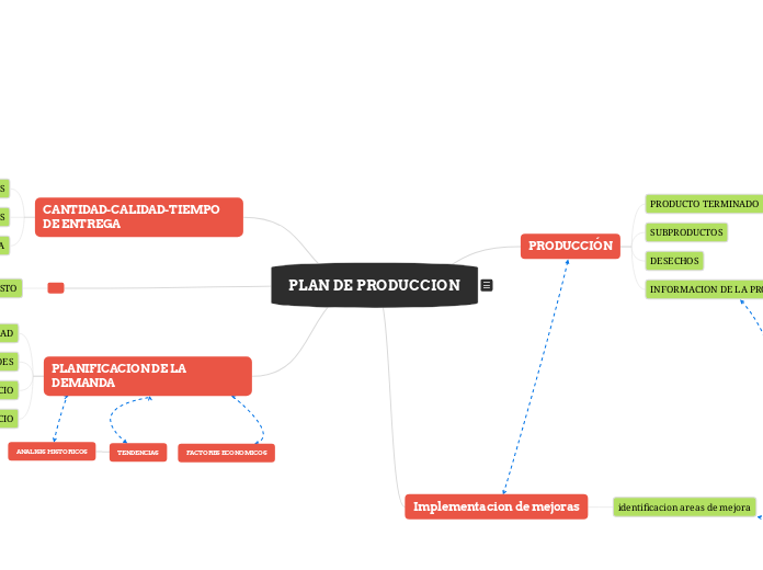 PLAN DE PRODUCCION 