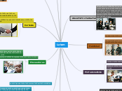 Latam - Mapa Mental