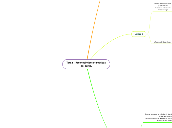 Tarea 1 Reconocimiento temáticas del cu...- Mapa Mental