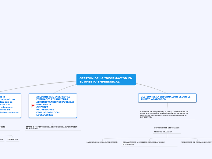 GESTION DE LA INFORMACION EN EL AMBITO EMPRESARIAL