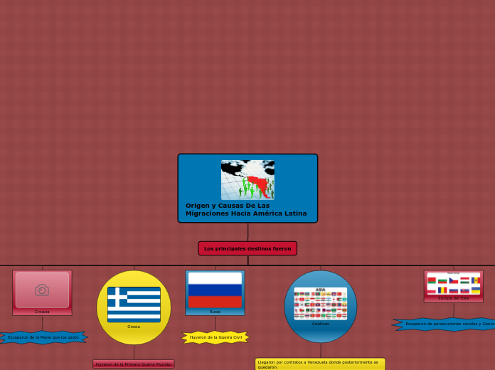 Migraciones