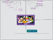 Disney - Mapa Mental