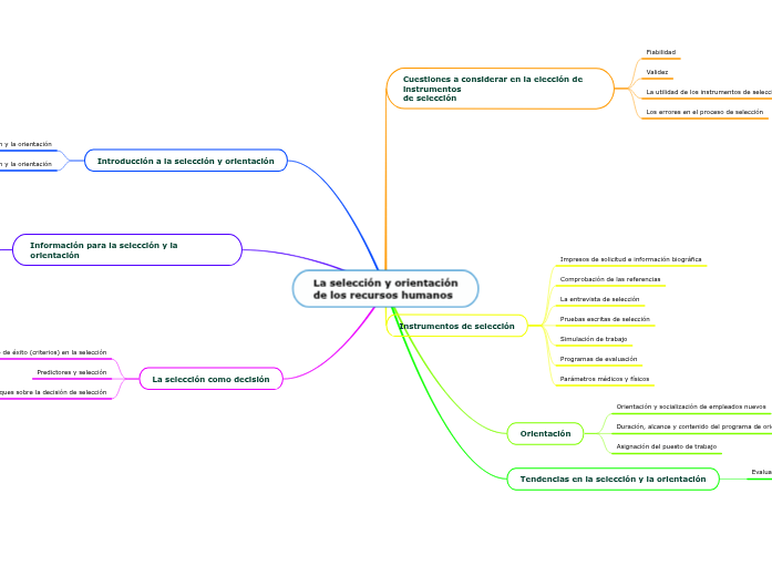 La selección y orientaciónde los recursos ...- Mind Map