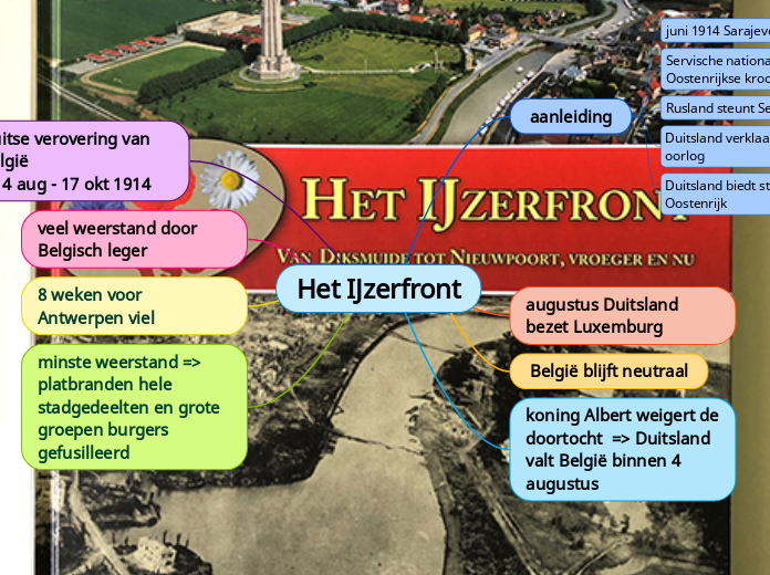 Het IJzerfront - Mindmap