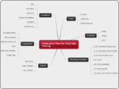 Production Plan 1 - Mind Map