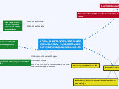 LOS ESTADOS EUROPEOS:
LIBERALISMO Y NAC...- Mapa Mental