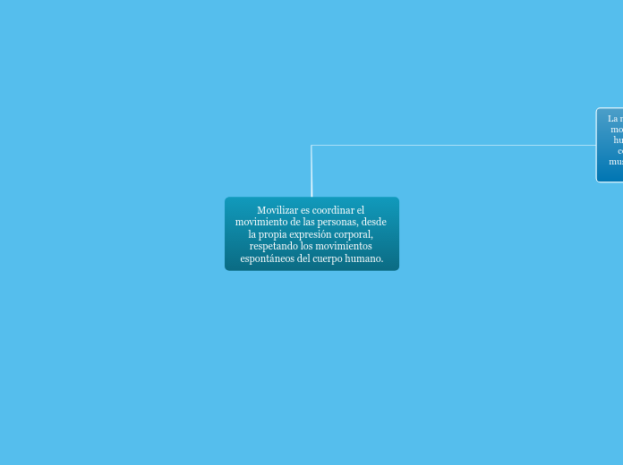 Movilizar es coordinar el movimiento de...- Mapa Mental