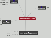 NERVE APPLICATION - Mind Map