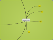 Jesus Who? - Mind Map