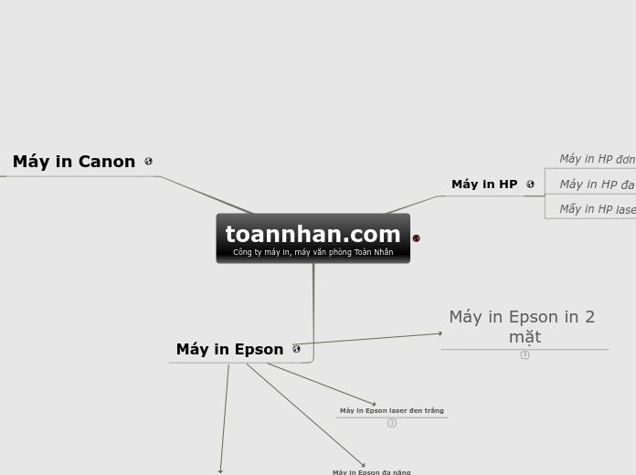 toannhan.com
Công ty máy in, máy văn phòng...- Mind Map