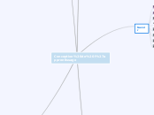 Conception de l'apprentissage - Carte Mentale