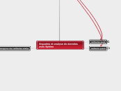 Enguetes et analyse de données avec S...- Carte Mentale